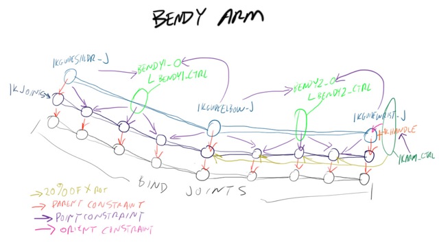 BendyArm