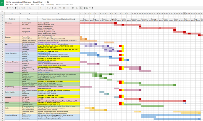 Week 02 Gantt Chart. Red indicates work done this week, yellow indicates work for next week. Click to view spreadsheet!